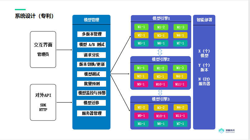 程序與系統(tǒng)開(kāi)發(fā) 從模型開(kāi)發(fā)到高效部署全解析