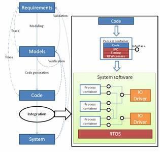 半實(shí)物仿真技術(shù)在無(wú)人機(jī)制導(dǎo)、導(dǎo)航與控制中的關(guān)鍵作用與系統(tǒng)開(kāi)發(fā)