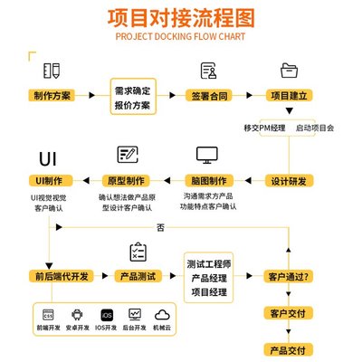 智能無(wú)人共享茶室 軟硬件一體化與多端平臺(tái)開(kāi)發(fā)全解析