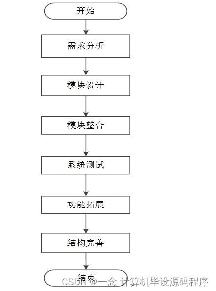 基于Spring Boot的流浪動(dòng)物救助管理系統(tǒng)開(kāi)發(fā)設(shè)計(jì)與實(shí)現(xiàn)