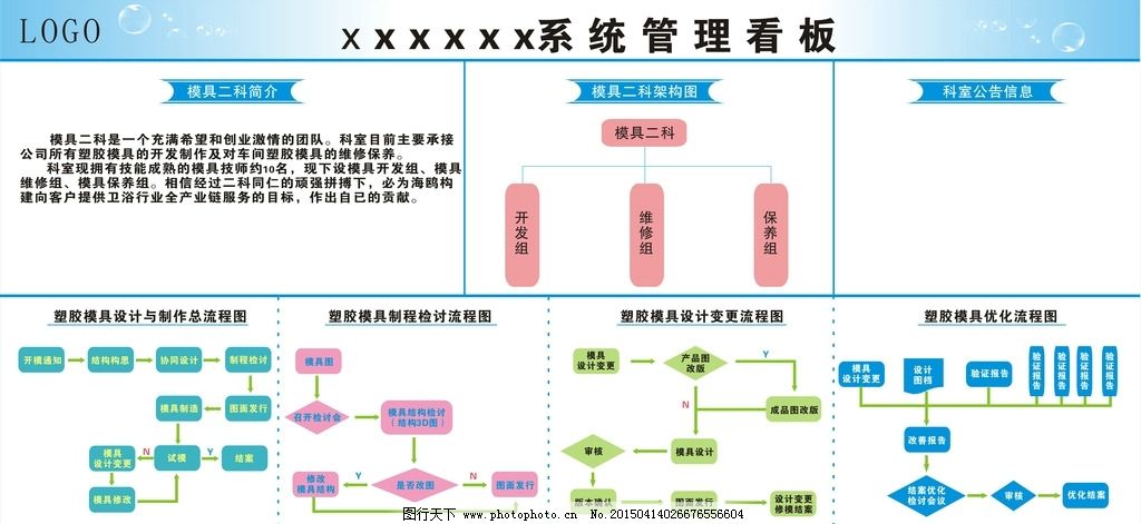 塑膠模具管理流程、組織架構(gòu)圖及程序與系統(tǒng)開(kāi)發(fā)全解析