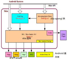 android系統(tǒng)層常用類(lèi)介紹