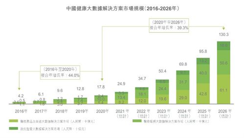 健康大數據行業蓬勃發展，中康控股領先賽道并開啟招股