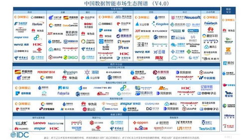 志翔科技入選IDC中國(guó)數(shù)據(jù)智能市場(chǎng)生態(tài)圖譜，領(lǐng)航工業(yè)大數(shù)據(jù)應(yīng)用新篇章